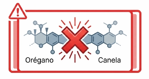 Icono de advertencia sobre dermocausticidad y toxicidad de aceites de Orégano y Canela puros.