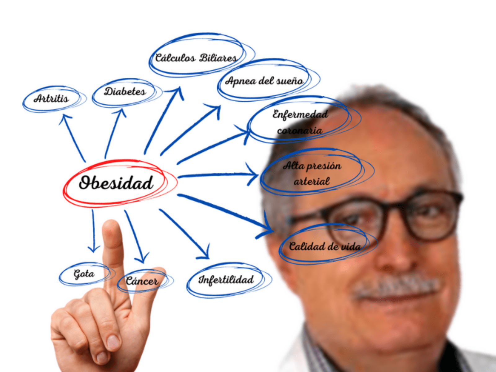 Obesidad Domingo Banner Obesidad Domingo Banner