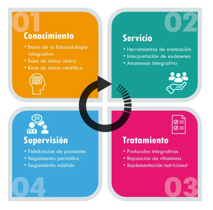 consulta integrativa consulta integrativa