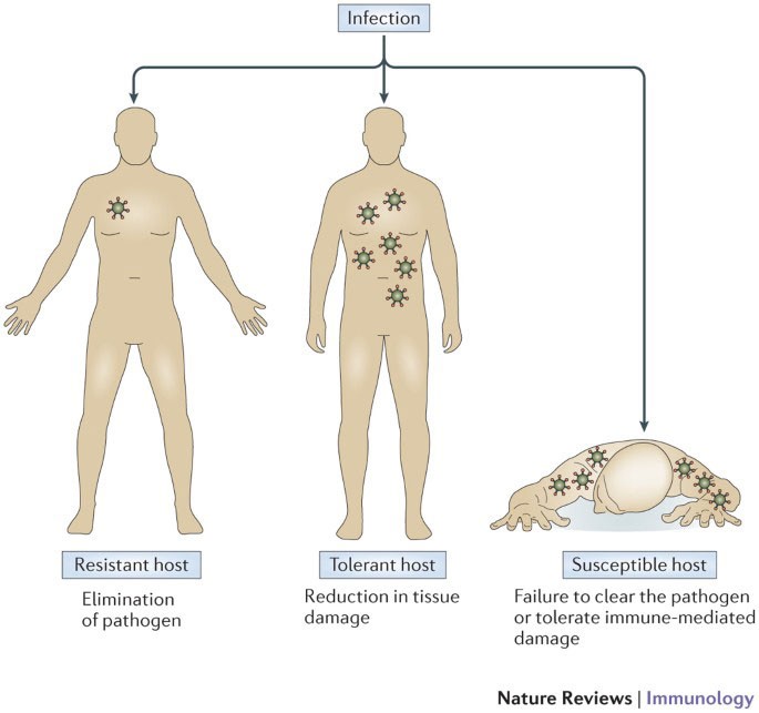 resist-antiviral-w